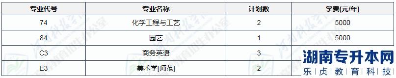 2023年河南科技學(xué)院專升本招生計劃(圖3)