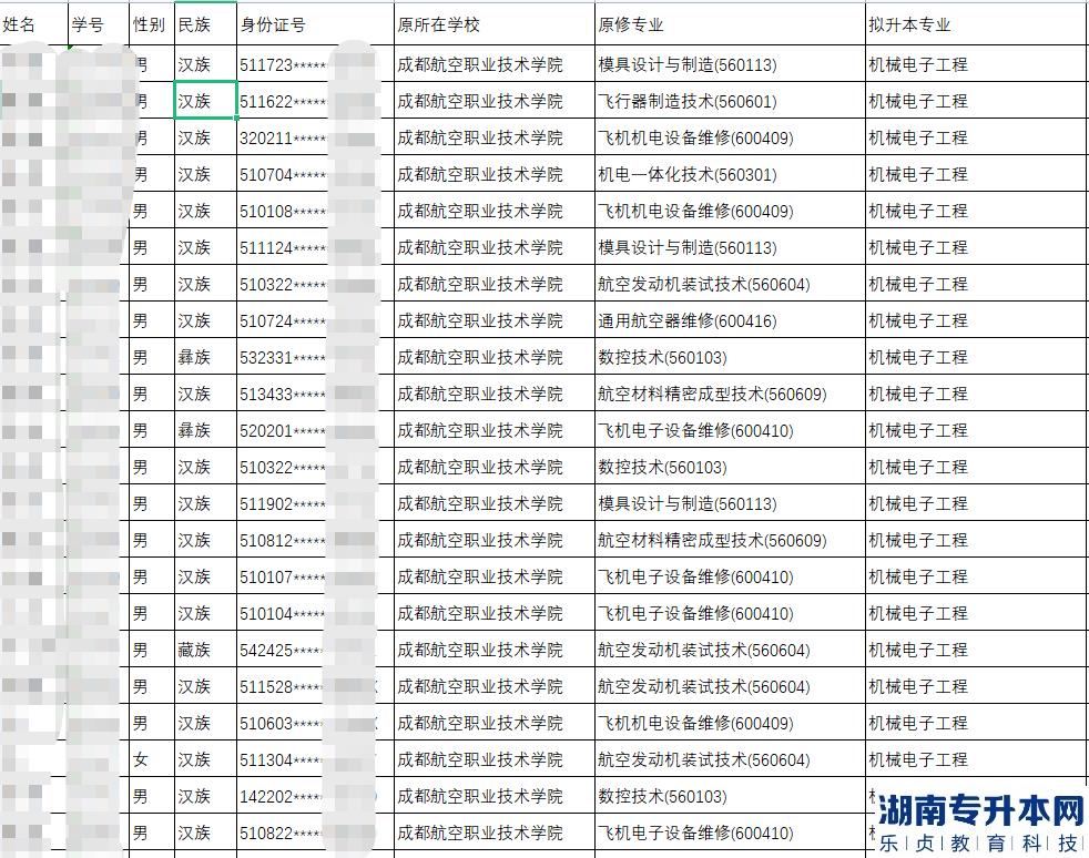 成都航空職業(yè)技術學院2023年對口西華大學專升本加分項審核結果公示(圖2)