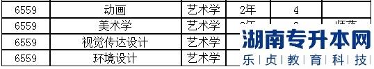 2023年新鄉(xiāng)學(xué)院專升本招生計(jì)劃(圖6)