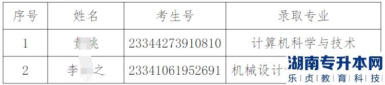 2023年安慶師范大學專升本三等功退役士兵考生擬錄取名單(圖2)