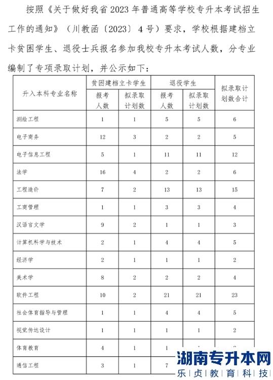 內(nèi)江師范學(xué)院專升本2023年專項(xiàng)招生計(jì)劃(圖2)