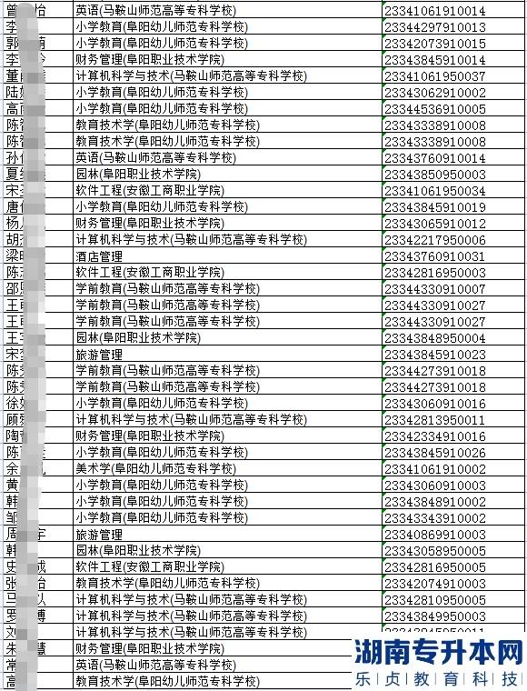 2023年阜陽師范大學專升本考試報名考生考生號(圖4)