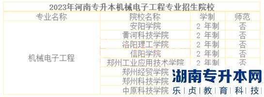 河南2023年專升本機械電子工程招生院校及歷年分數(shù)線(圖3)