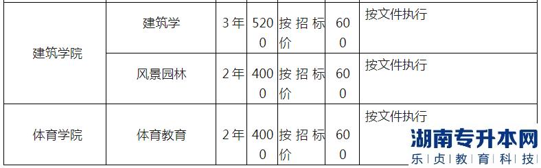 湖北工程學院專升本2023年招生專業(yè)、計劃以及收費標準(圖7)