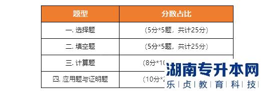 《高等數(shù)學(xué)》考試題型、題量、分值分布