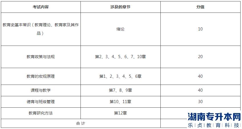 湖北理工學(xué)院專升本2023年《教育學(xué)》考試大綱(圖2)