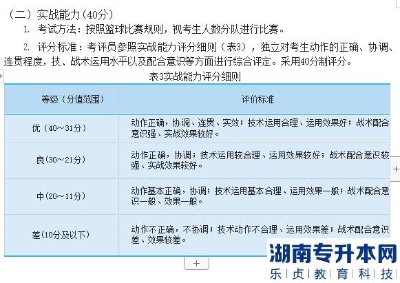 2023年邵陽學院專升本籃球測試細則及評分標準(圖5)