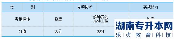 2023年邵陽學院專升本籃球測試細則及評分標準(圖2)