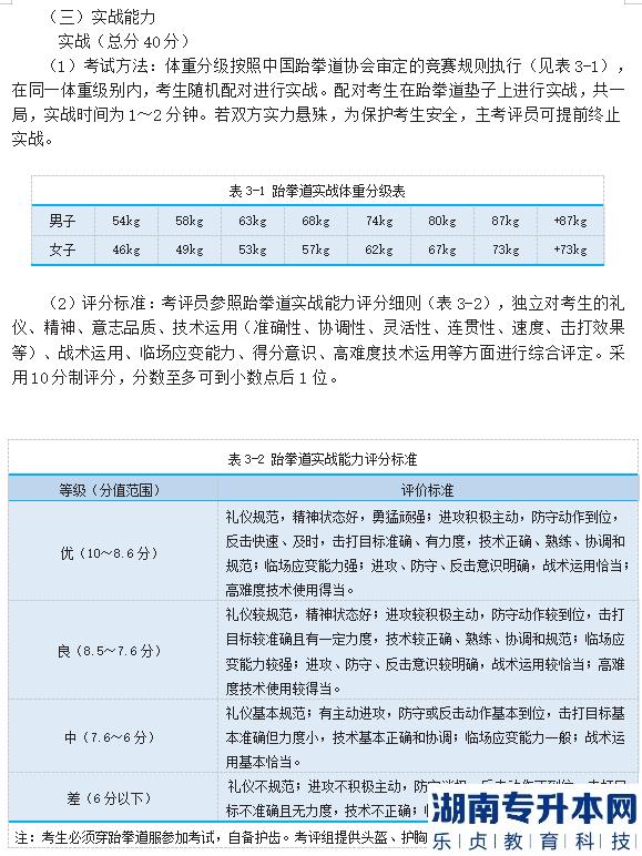 2023年邵陽學院專升本跆拳道測試細則及評分標準(圖6)