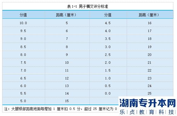 2023年邵陽學院專升本跆拳道測試細則及評分標準(圖3)