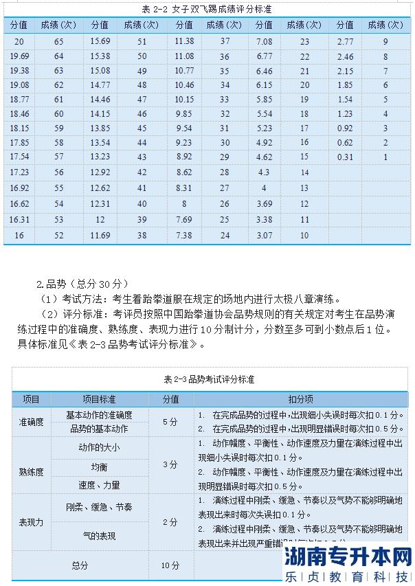 2023年邵陽學院專升本跆拳道測試細則及評分標準(圖5)