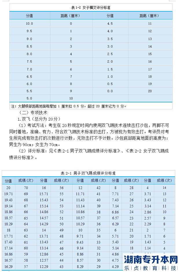 2023年邵陽學院專升本跆拳道測試細則及評分標準(圖4)