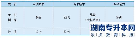 2023年邵陽學院專升本跆拳道測試細則及評分標準(圖2)