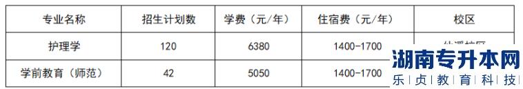 佛山科學(xué)技術(shù)學(xué)院專升本招生計(jì)劃（護(hù)理學(xué)、學(xué)前教育）