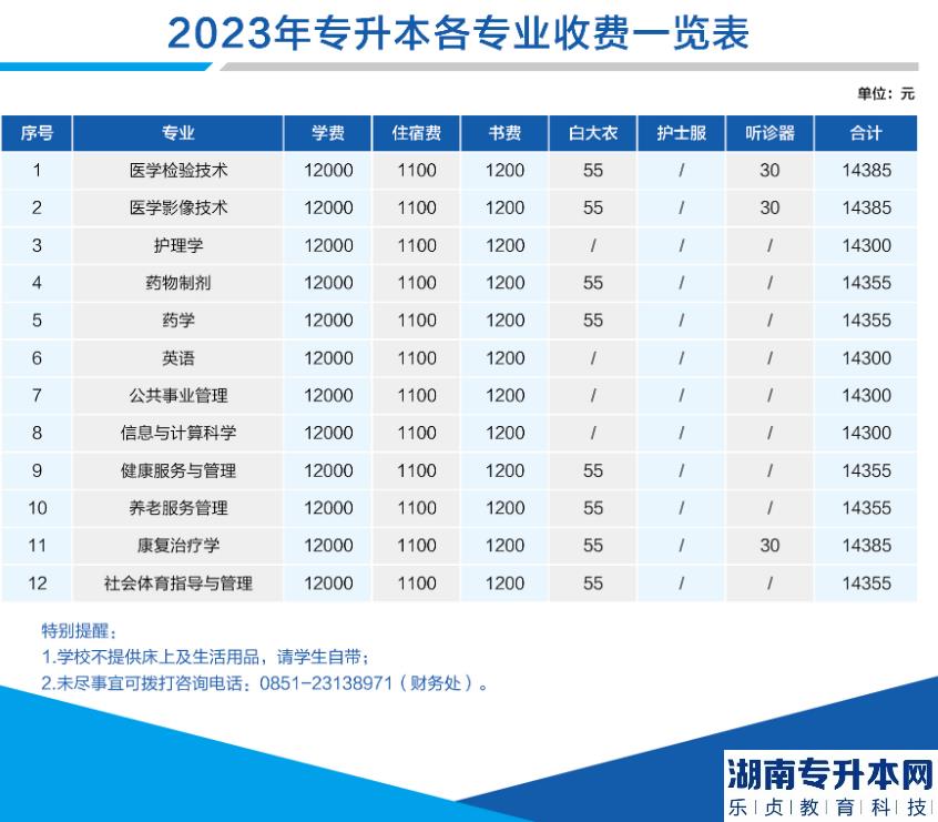 2023年遵義醫(yī)科大學醫(yī)學與科技學院專升本學費及住宿費收費標準