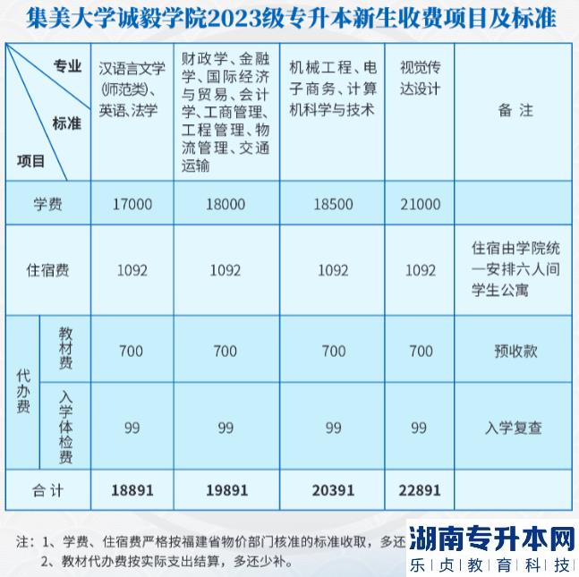 集美大學誠毅學院2023級專升本新生收費項目及標準