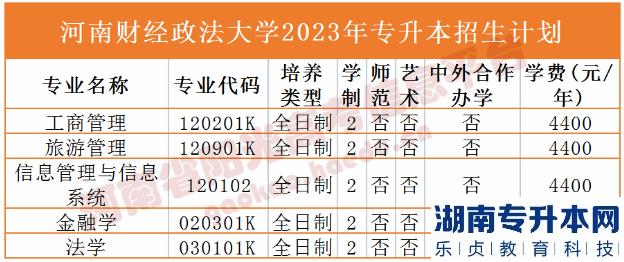 河南省專2023年升本院校招生計(jì)劃(圖5)