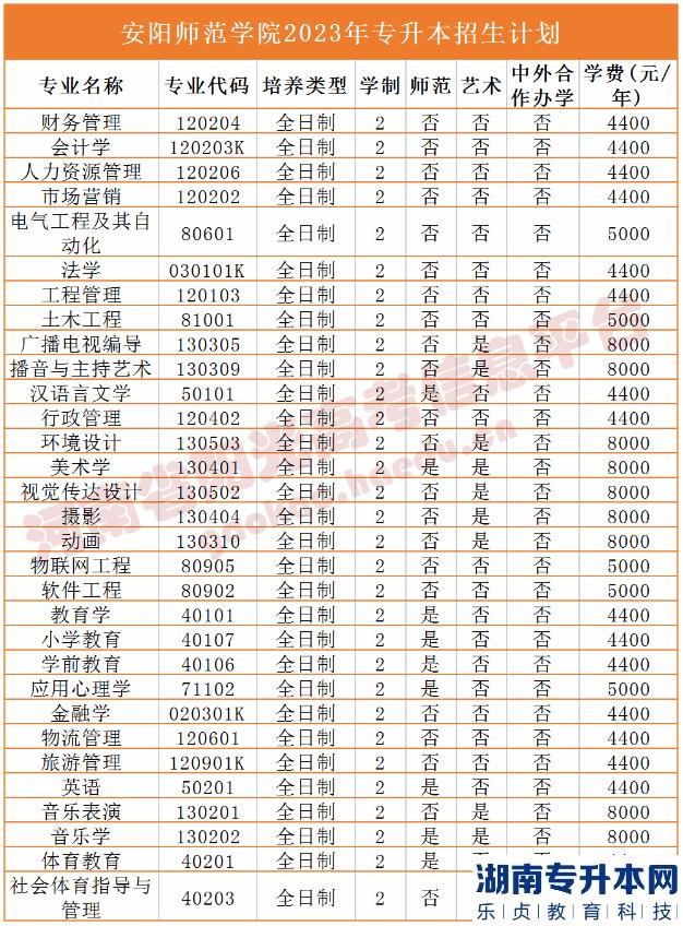 河南省專2023年升本院校招生計(jì)劃(圖3)