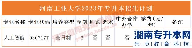 河南省專2023年升本院校招生計(jì)劃(圖10)