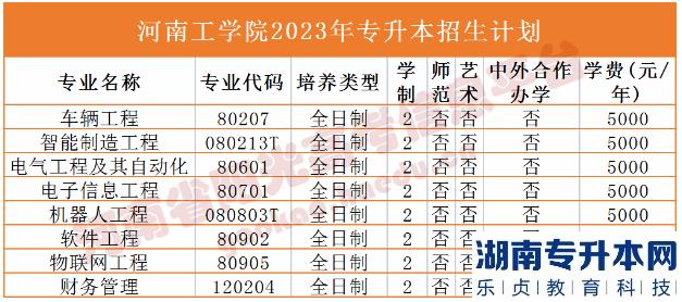 河南省專2023年升本院校招生計(jì)劃(圖9)