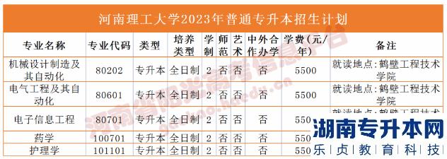 河南省專2023年升本院校招生計(jì)劃(圖15)