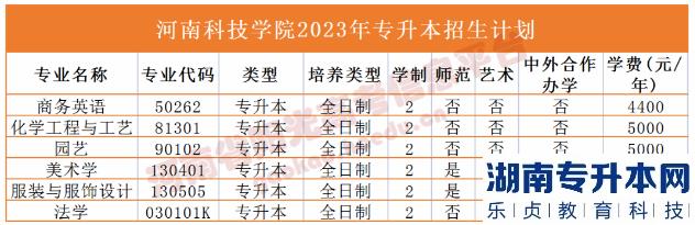 河南省專2023年升本院校招生計(jì)劃(圖14)