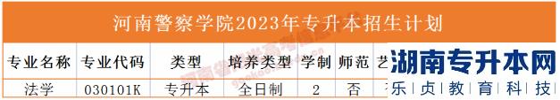 河南省專2023年升本院校招生計(jì)劃(圖11)