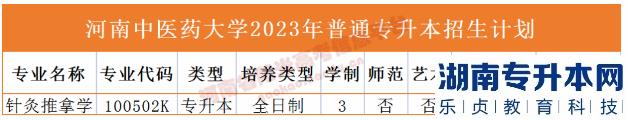 河南省專2023年升本院校招生計(jì)劃(圖17)