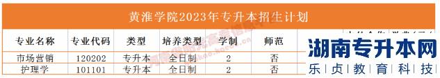 河南省專2023年升本院校招生計(jì)劃(圖21)