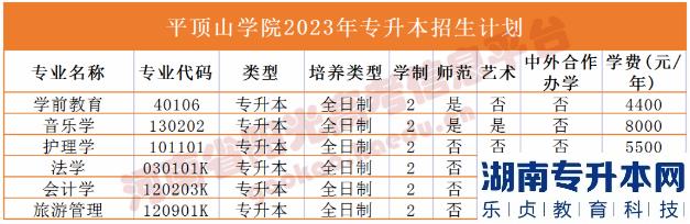 河南省專2023年升本院校招生計(jì)劃(圖26)