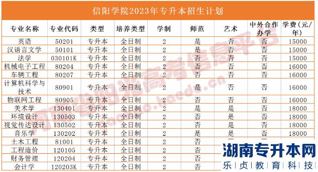 河南省專2023年升本院校招生計(jì)劃(圖37)