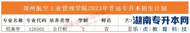 河南省專2023年升本院校招生計(jì)劃(圖43)