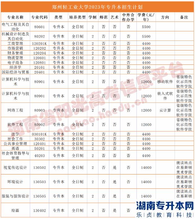 河南省專2023年升本院校招生計(jì)劃(圖46)