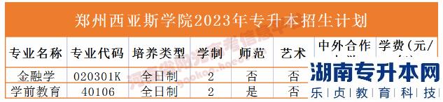 河南省專2023年升本院校招生計(jì)劃(圖50)