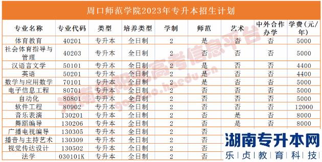 河南省專2023年升本院校招生計(jì)劃(圖52)