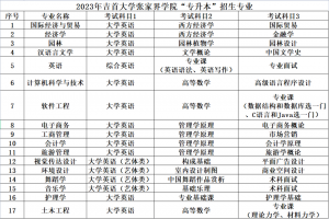 2023年吉首大學張家界學院專升本考試大綱