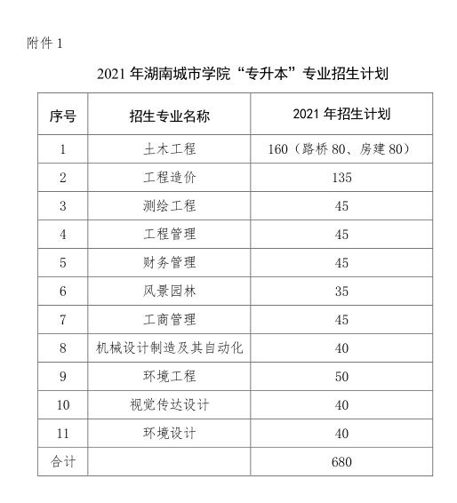 湖南城市學(xué)院 2021年 “ 專升本 ” 考試招生工作實(shí)施方案(圖5)