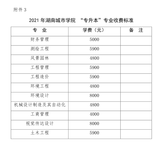 湖南城市學(xué)院 2021年 “ 專升本 ” 考試招生工作實(shí)施方案(圖7)