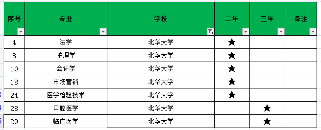 2021年北華大學(xué)專升本招生專業(yè)有哪些？(圖1)