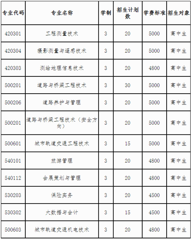 高職單招：2021年湖南?？圃盒握袌罂贾改?圖1)