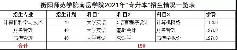 2021年湖南統(tǒng)招專升本本科院校招生計(jì)劃匯總(圖42)