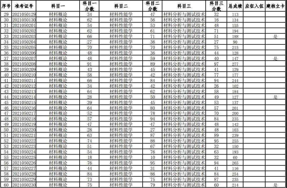 湖南科技大學2021年普通高等教育專升本考試成績查詢、復核的通知(圖2)