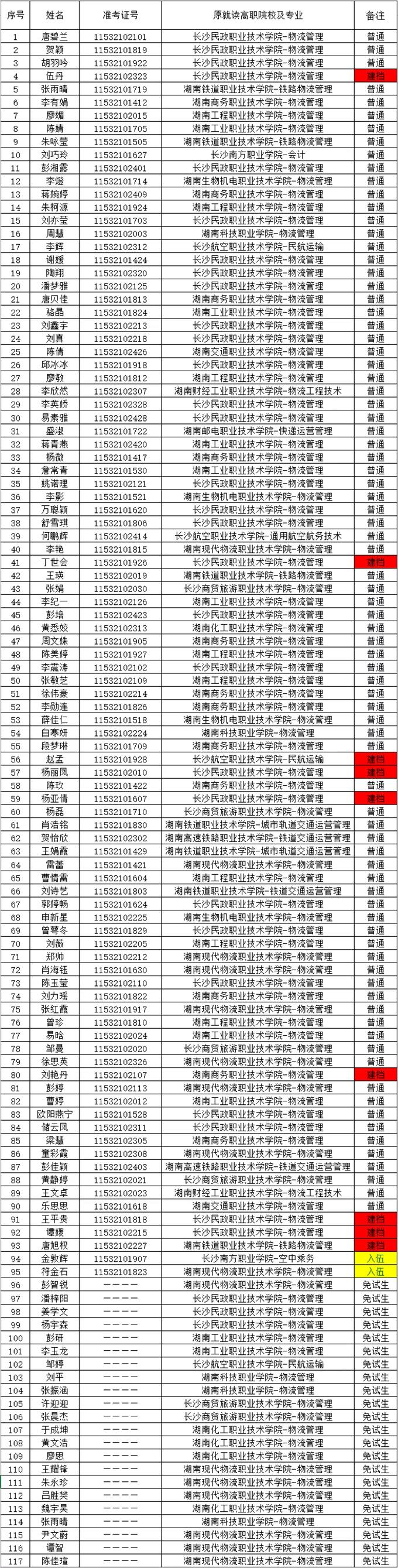 湖南財政經(jīng)濟(jì)學(xué)院2021年“專升本” 預(yù)錄名單公示(圖3)