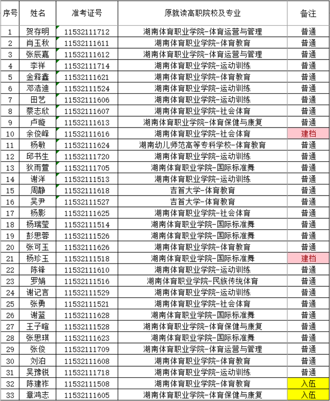 湖南財政經(jīng)濟(jì)學(xué)院2021年“專升本” 預(yù)錄名單公示(圖10)