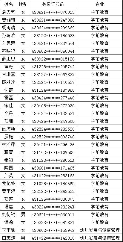 2019年第二次單招擬錄取考生名單(圖1)